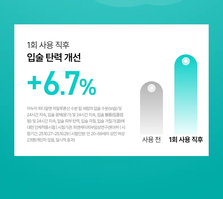 [더블기획/수분코팅] 아누아 피디알엔 히알루론산 수분 립 세럼 더블 기획(10mL+10mL) 상세페이지 15